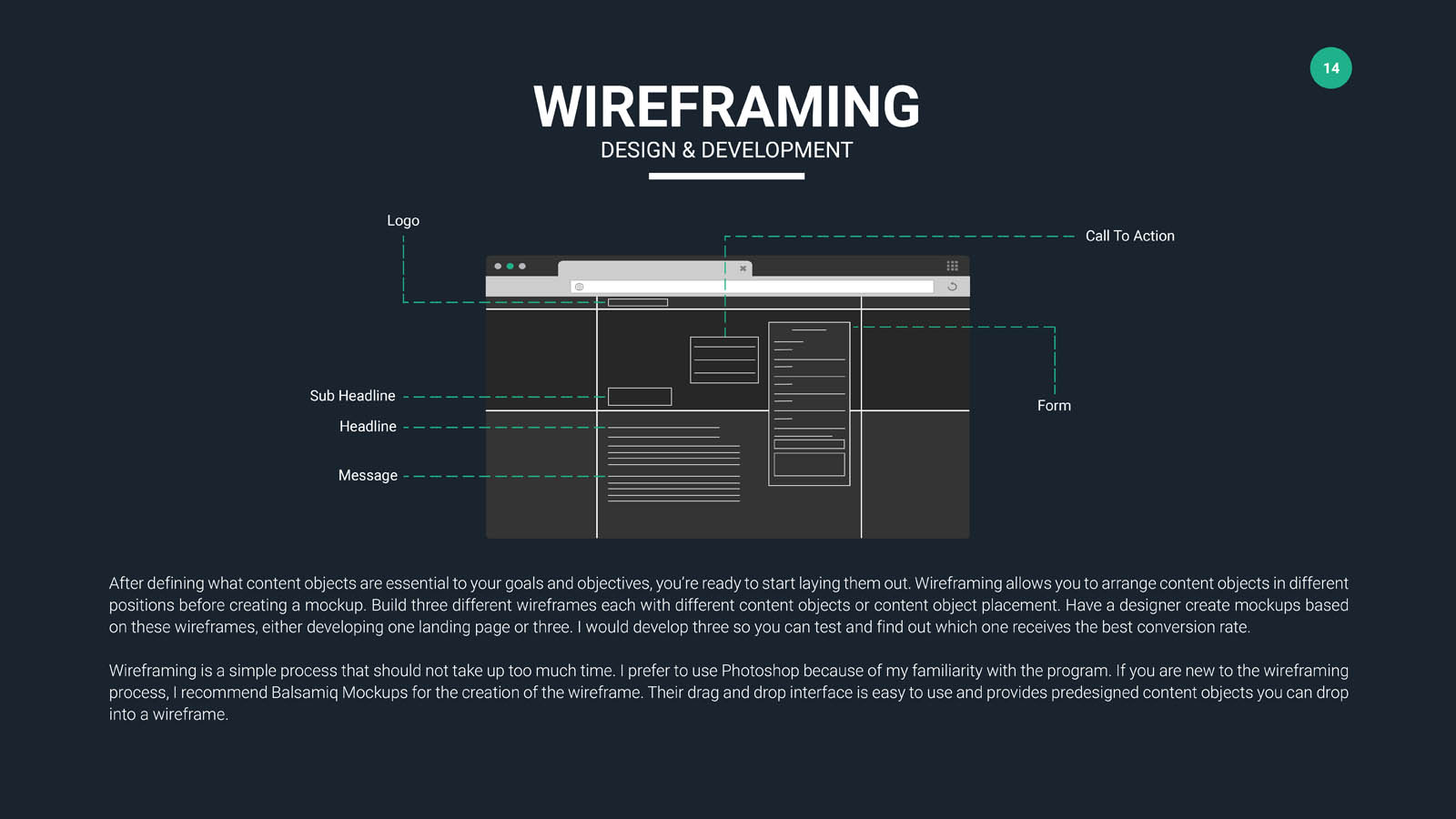 The Landing Page Guide - Edited - For Export_0001s_0002_Page 13 -Wireframe