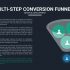The Landing Page Guide - Edited - For Export_0001s_0005_Page 16 - Conversion Funnels