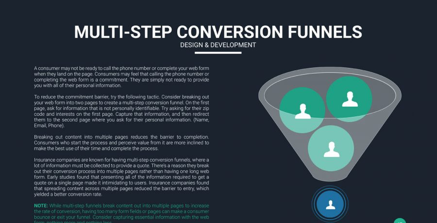 The Landing Page Guide - Edited - For Export_0001s_0005_Page 16 - Conversion Funnels